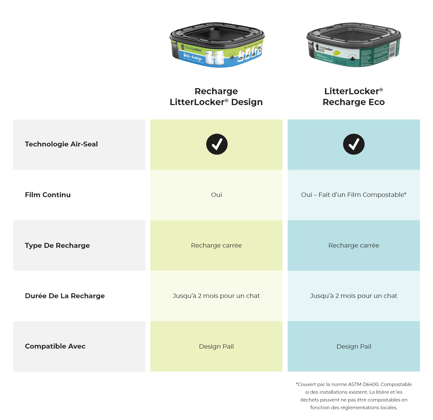 comparison table