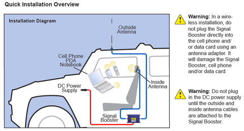 TOXCOT GSM signal booster GSM 900MHz repeater GSM