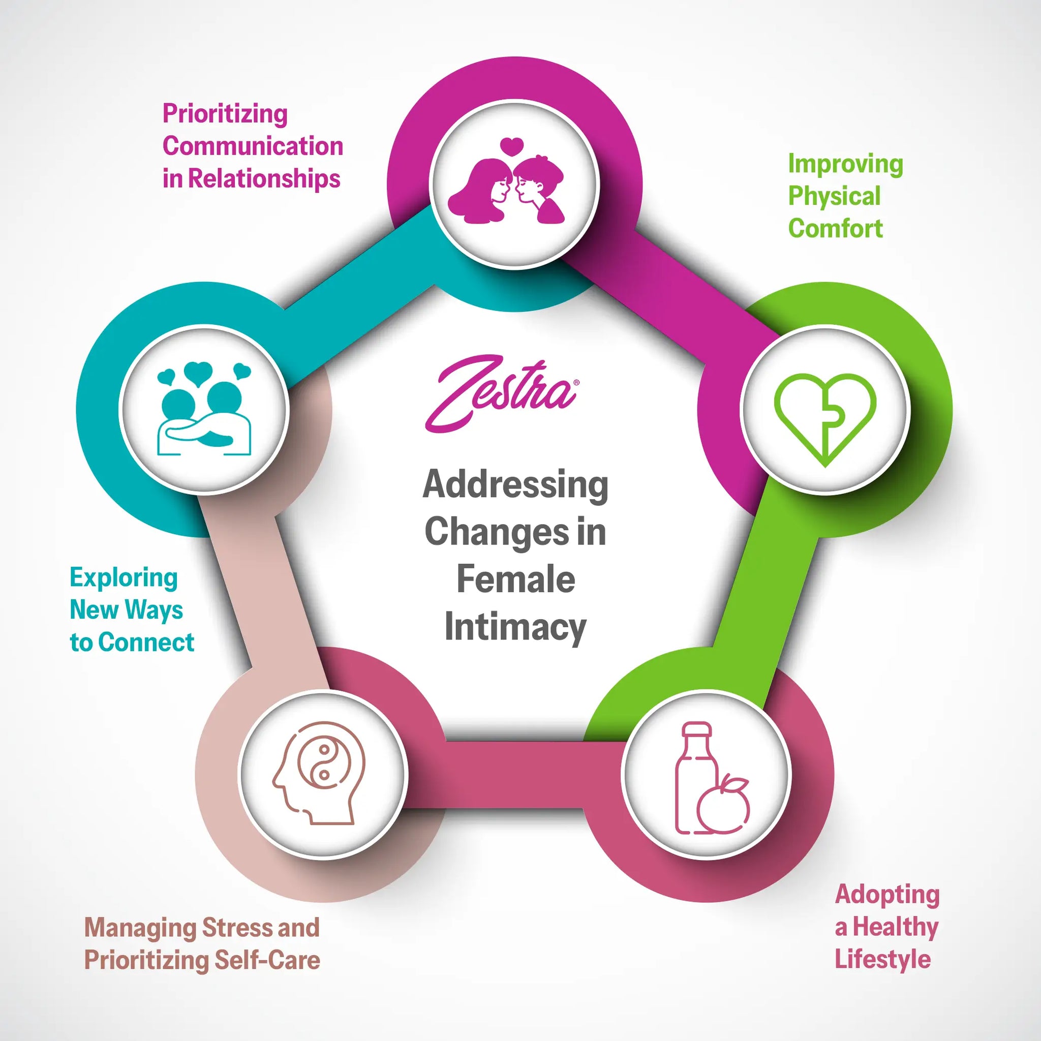 Addressing Changes in Female Intimacy.webp__PID:f9e00fda-7391-4e6f-aa9f-c15398664a15