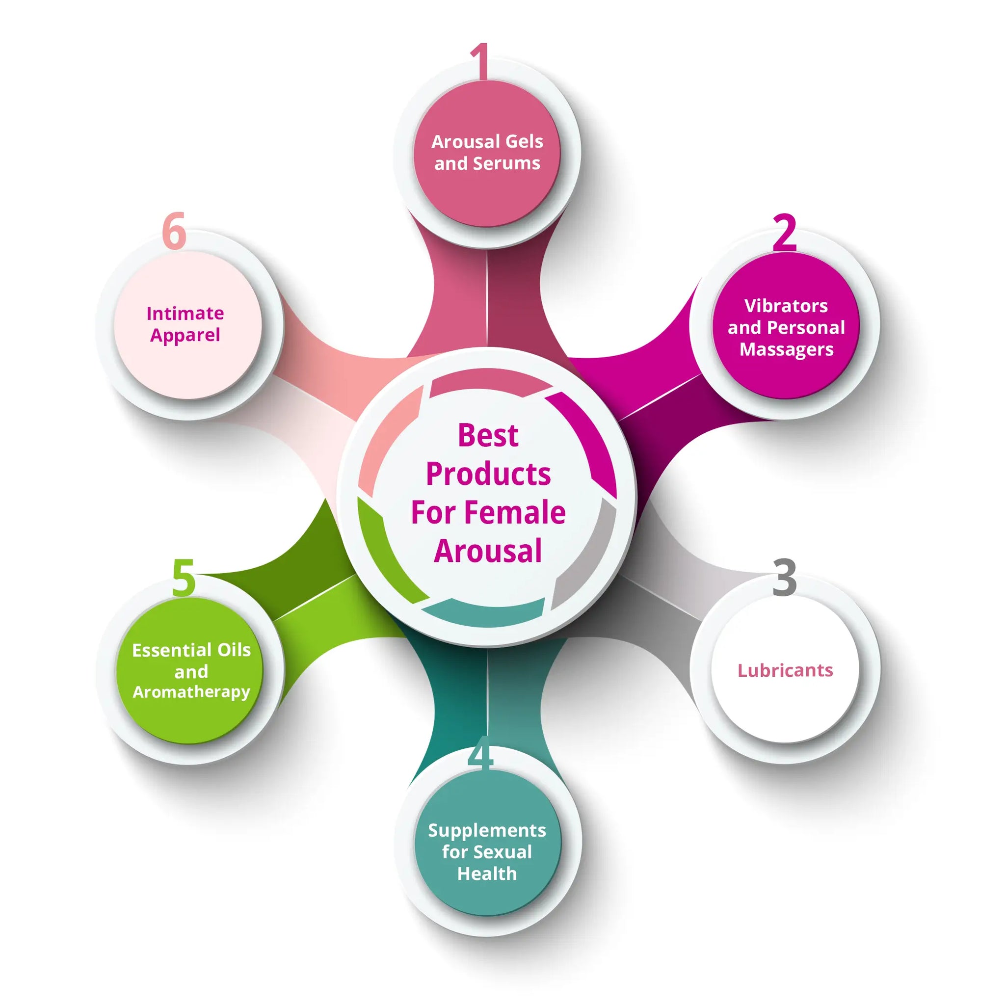 Best Products or Female Arousal