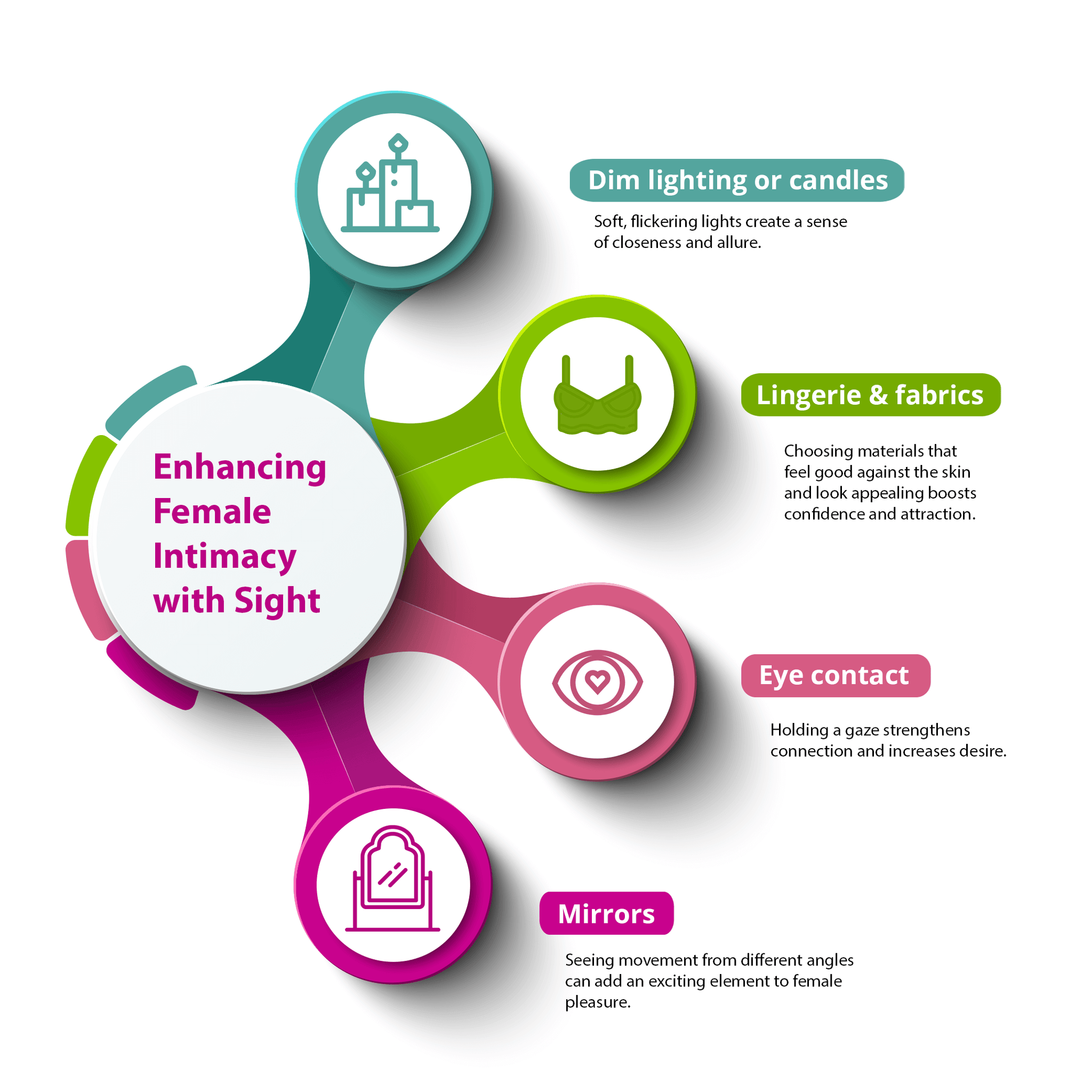 Enhancing
Female
Intimacy
with Sight