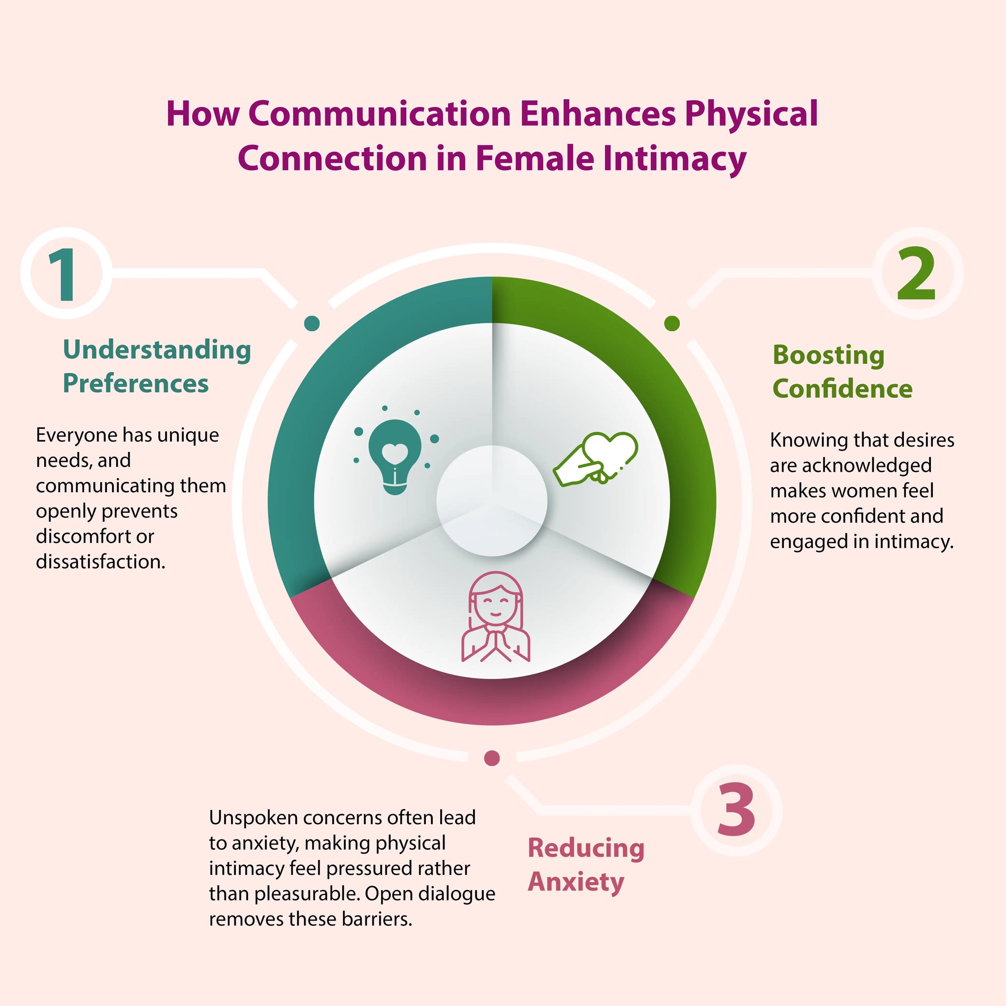 How Communication Enhances Physical Connection in Female Intimacy
