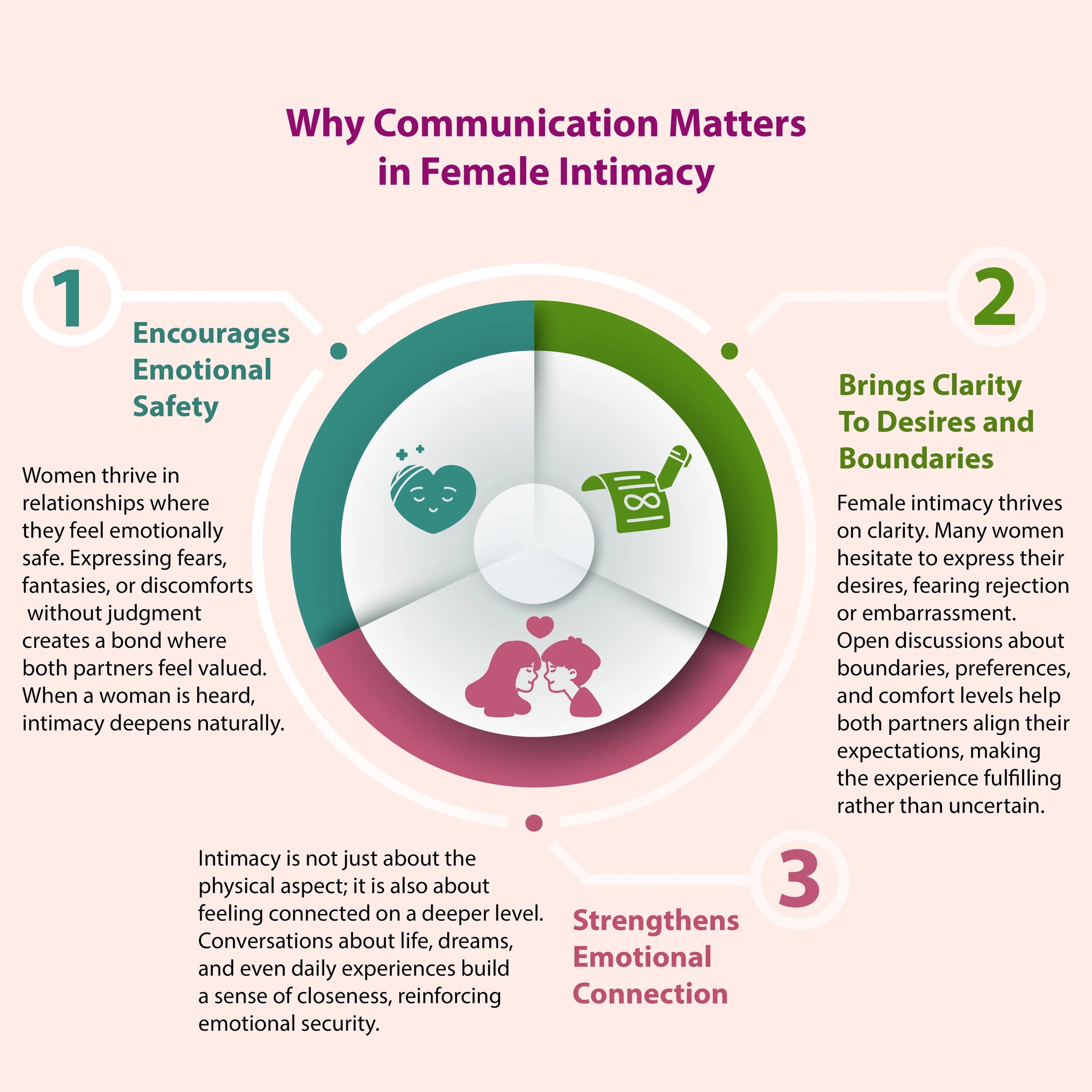 Why Communication Matters in Female Intimacy