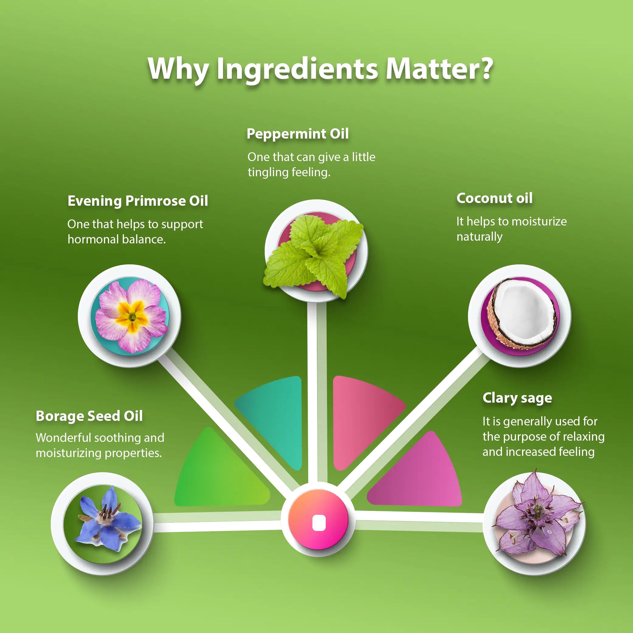Why Ingredients Matte?