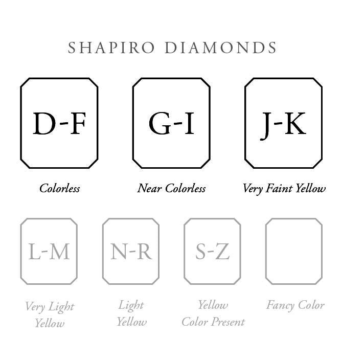 Colorless Diamond Guide: What Are Colorless Diamonds I VRAI