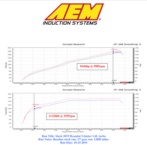 AEM Air Intake 21-872C