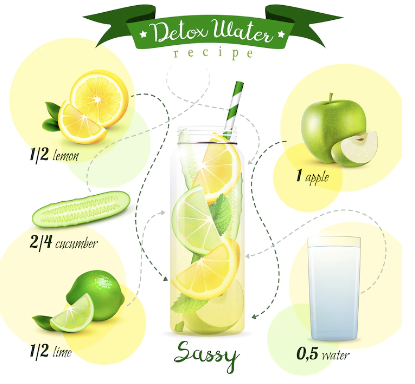 Detox water