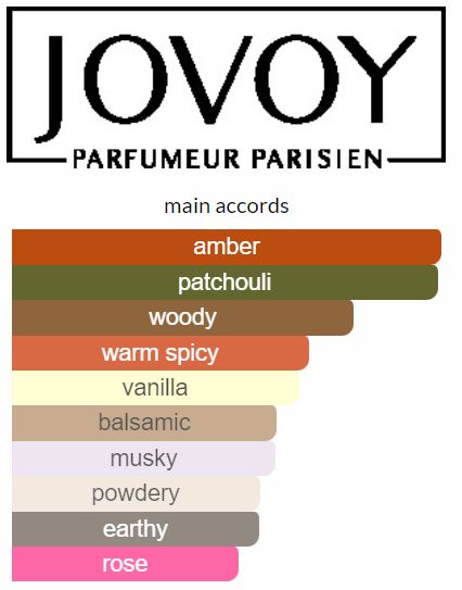 PSYCHÉDÉLIQUE Eau de Parfum BY JOVOY PARIS main accords