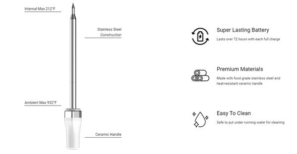 meat thermometer