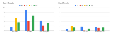 distortion after heat treating - oven vs sand