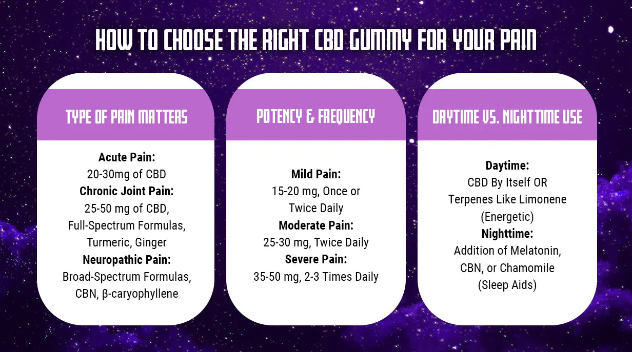 How to choose the right CBD gummy for your pain relief