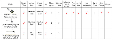 portable rotisserie spit option differences table