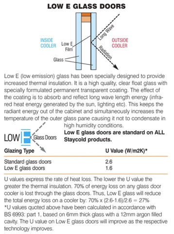 low-E glass information image explaining what Low-E glass is