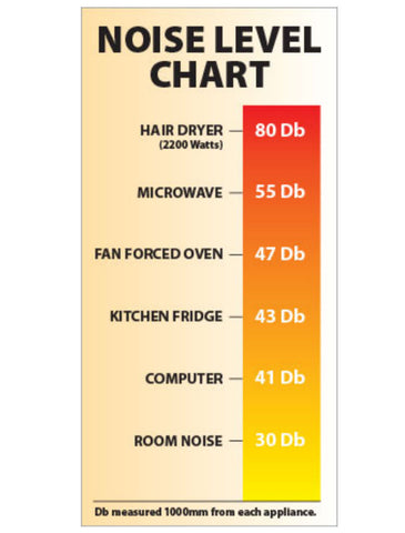 a noise level chart comparing a range of items adn theri db levels