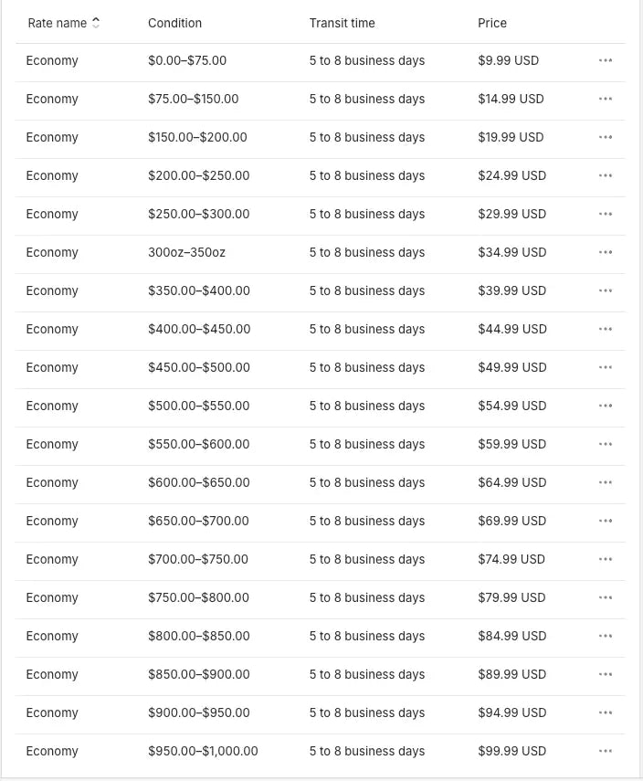 Shipping rates Lulo Libros