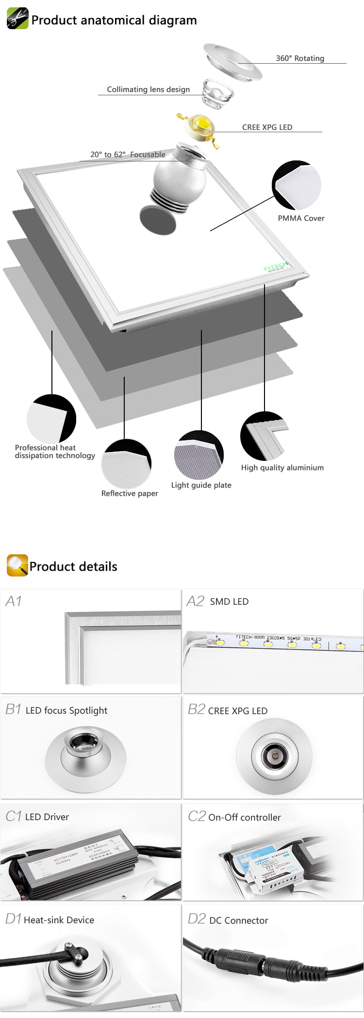 product anatomical diagram