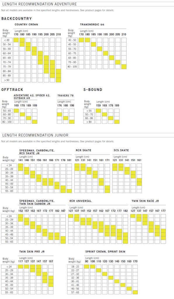 Fischer Ski Size Chart Adventure & Junior