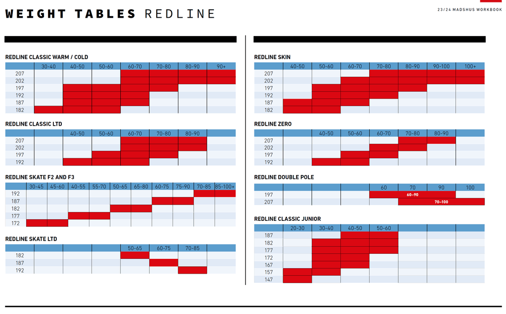 Madshus Redline Ski Sizing Chart