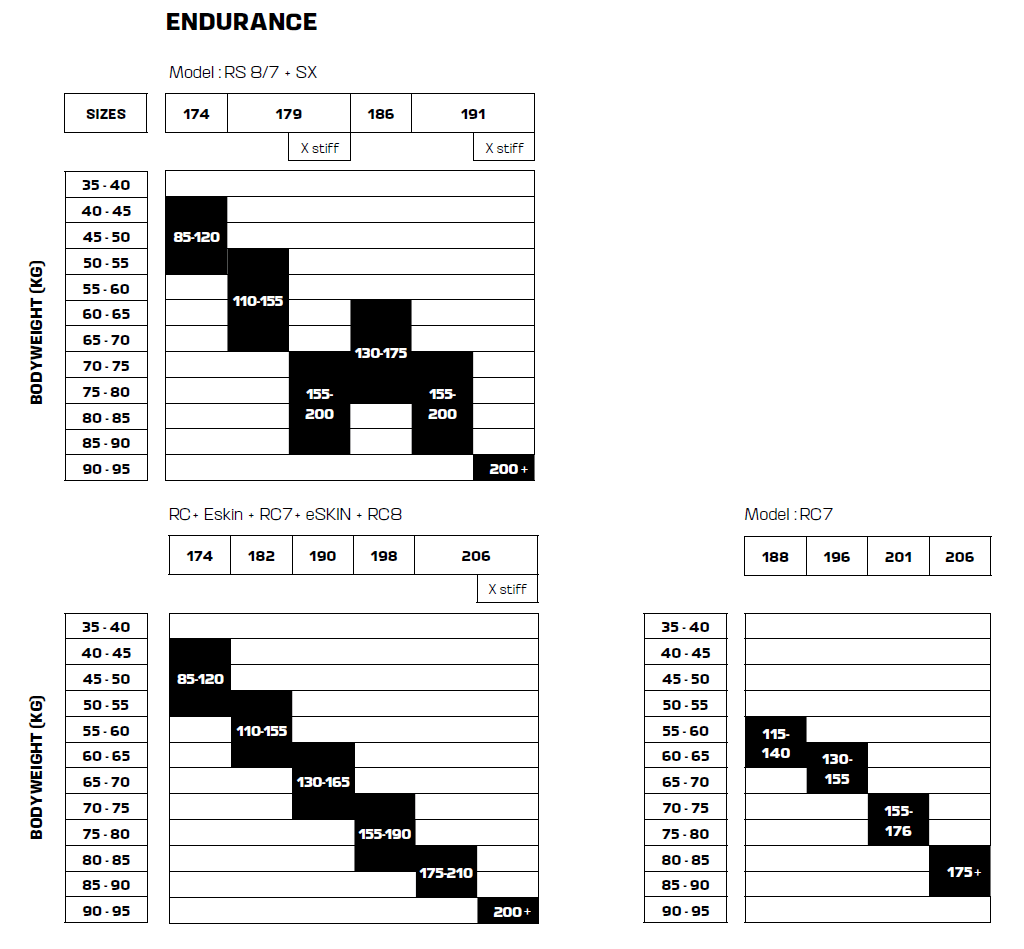 Salomon Endurance Ski Size Chart