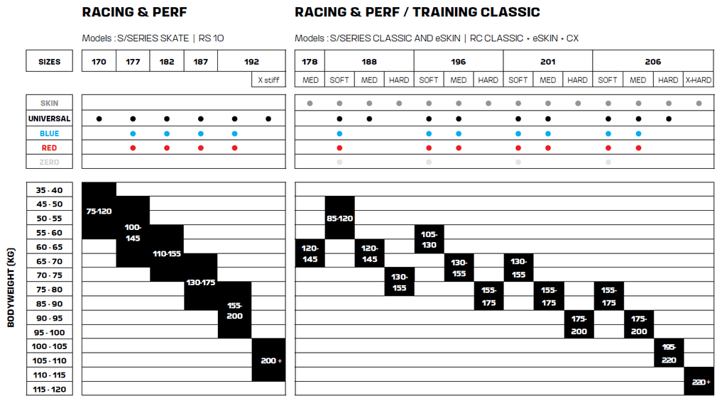 Salomon Race/Performance Size Chart