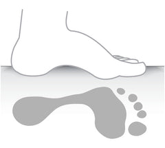 Arch Height: How To Tell If You Have High Arches Or Flat Feet - Tread Labs