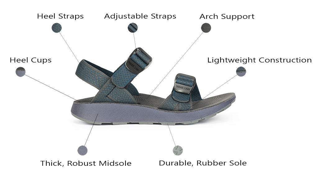 A Diagram showing Key Features of Bike-Friendly Sandals using a Tread Labs Salinas sandal as an example.