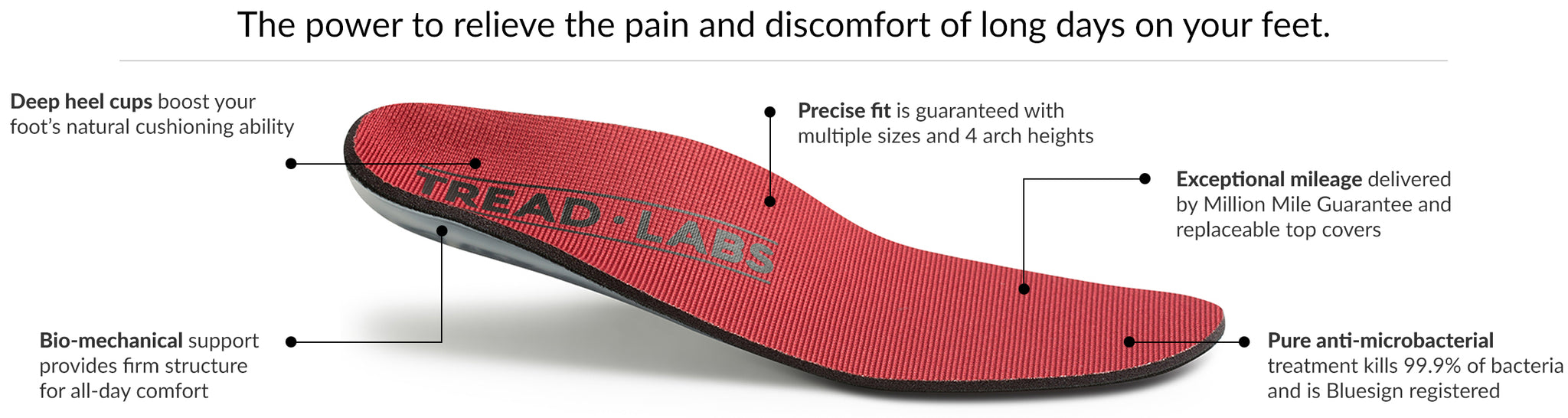 Orthotic Arch Support Insoles For Shoes | Tread Labs