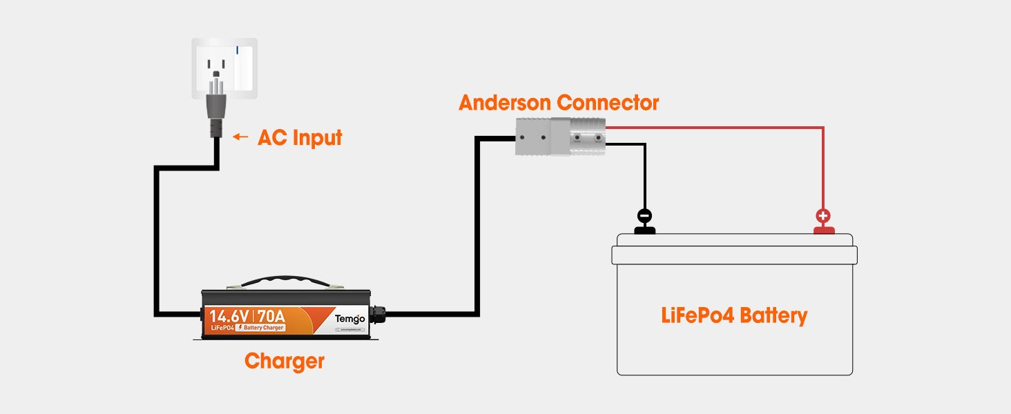 14.6V70A Charger connect