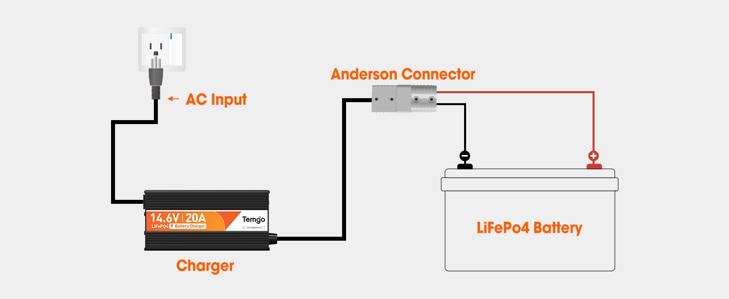 14.6V 20A Charger connect picture