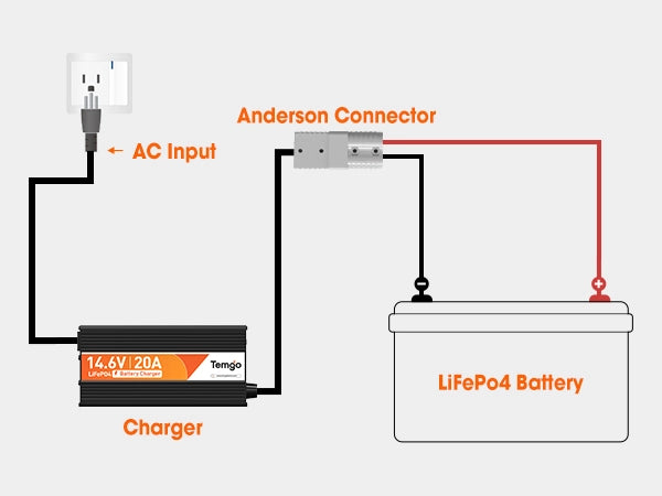 14.6V 20A Charger connect picture A