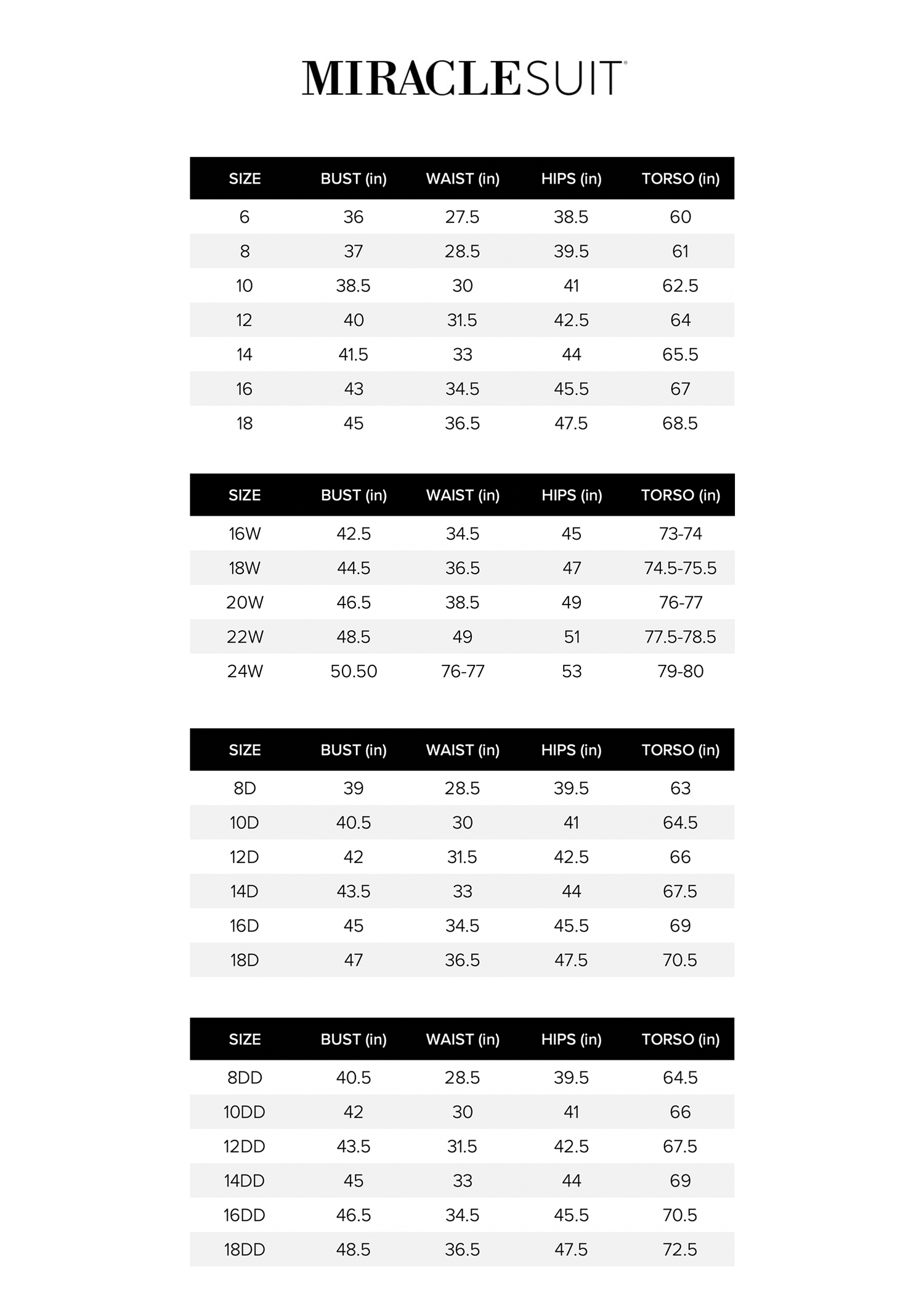 Miraclesuit Size Chart