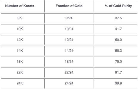 What Does Karat Mean? All About Gold Jewelry – The GLD Shop