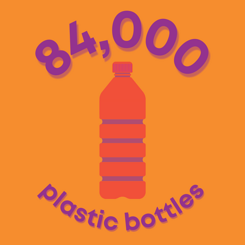 orange square tile with a graphic of a water bottle and text saying 84,000 plastic bottles