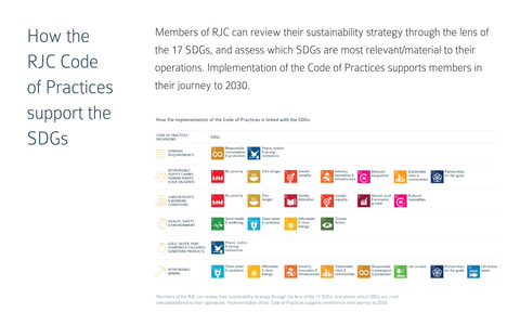RJC x UN SDGs