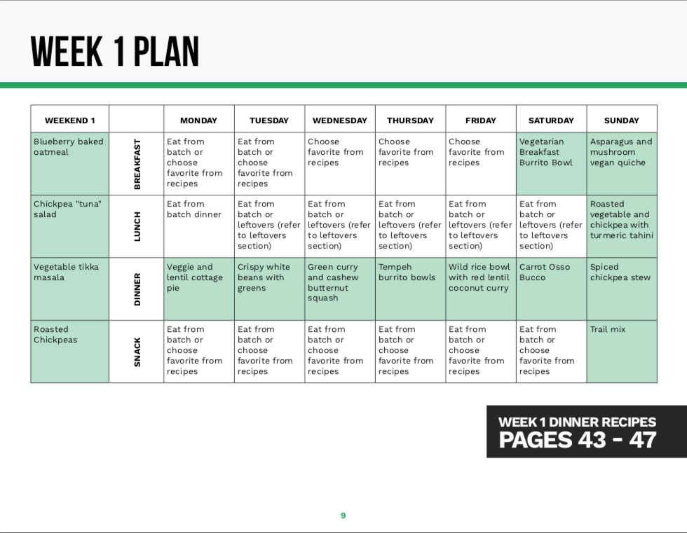 six meals a day plan