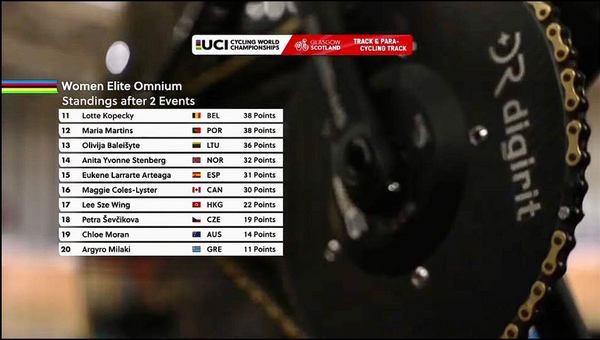 Digirit Chainring on the UCI Track Cycling World Championship broadcast
