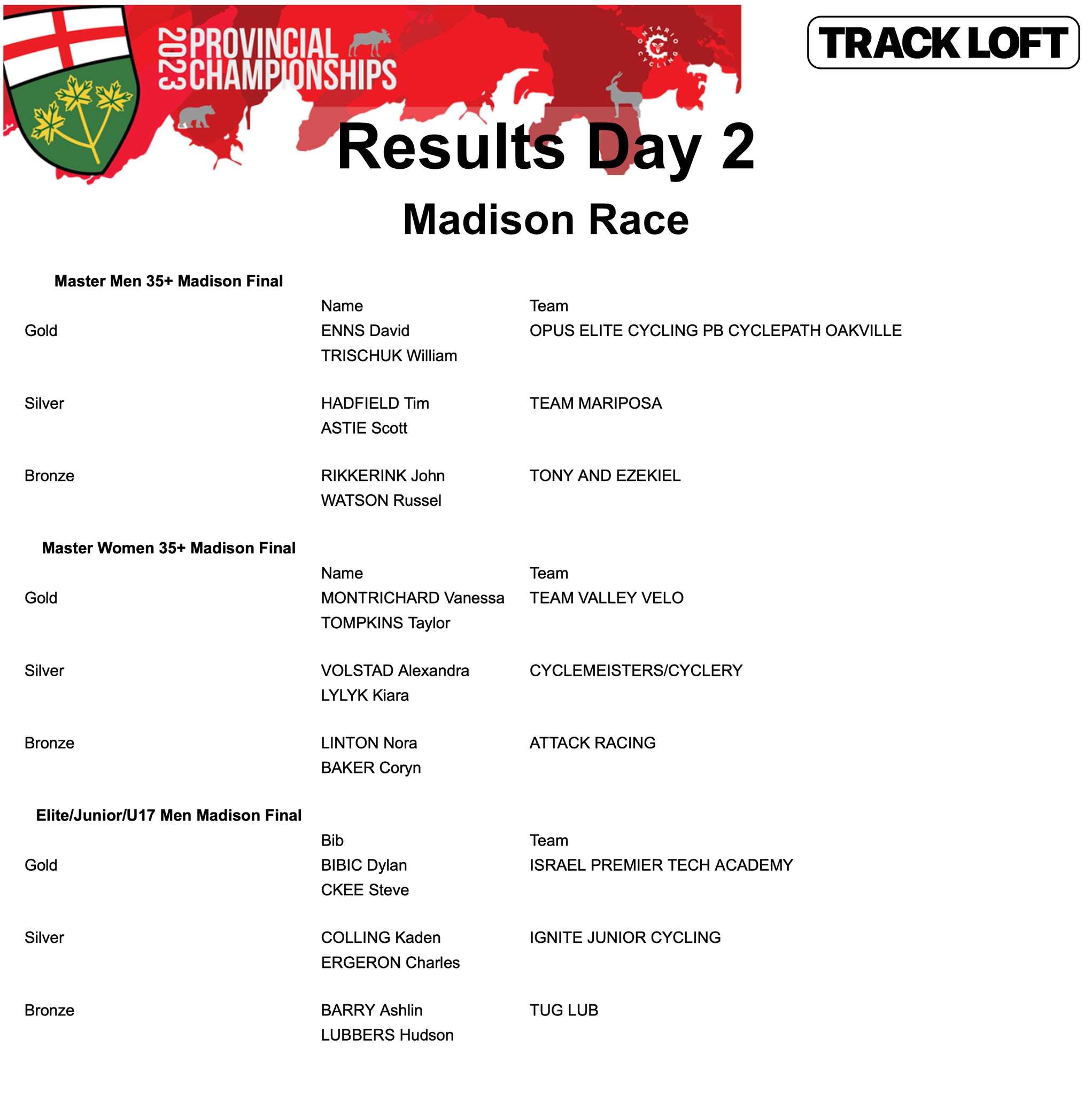Ontario Track Cycling Championships Results Madison