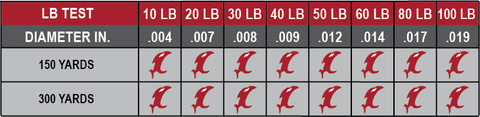 No Fade Diameter Chart