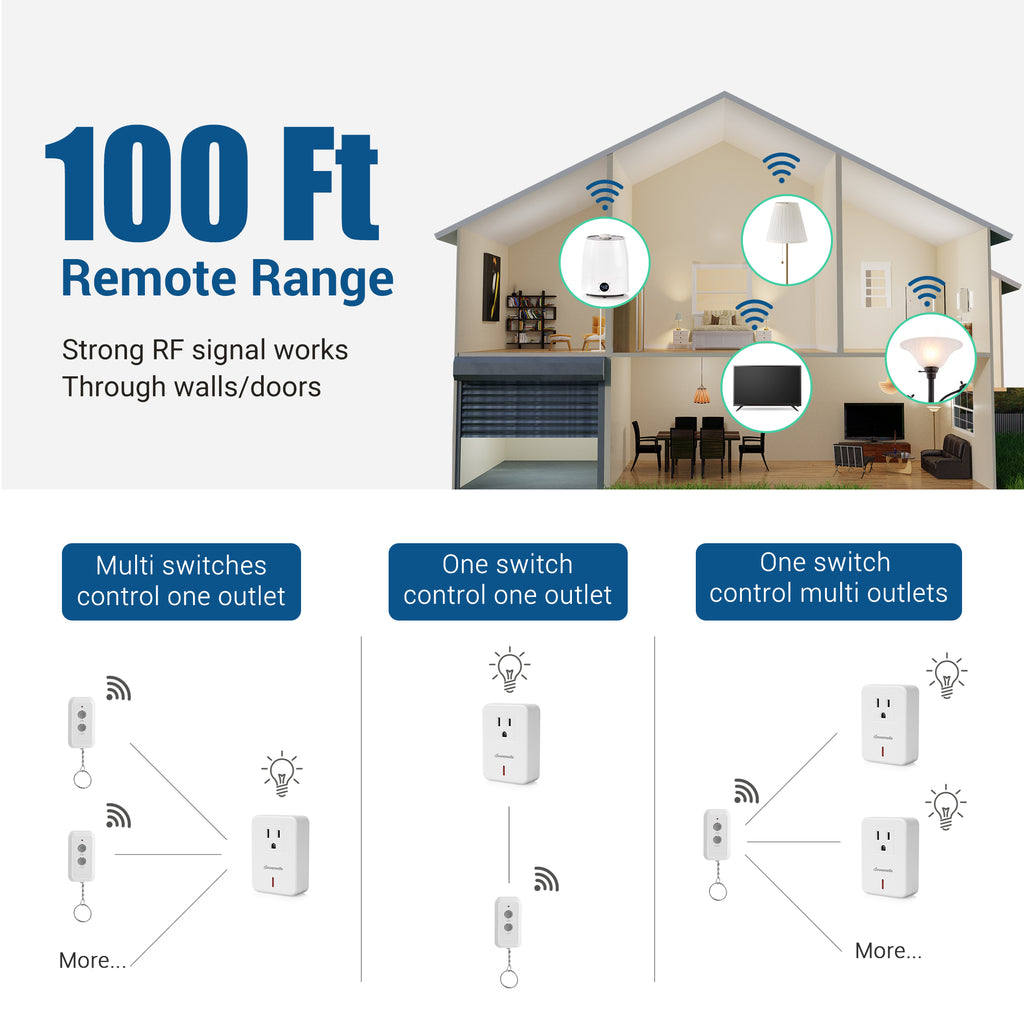 Eityilla dewenwils remote control electrical outlet wireless on off switch,  expandable remote light switch kit, 100ft rf range, new conc