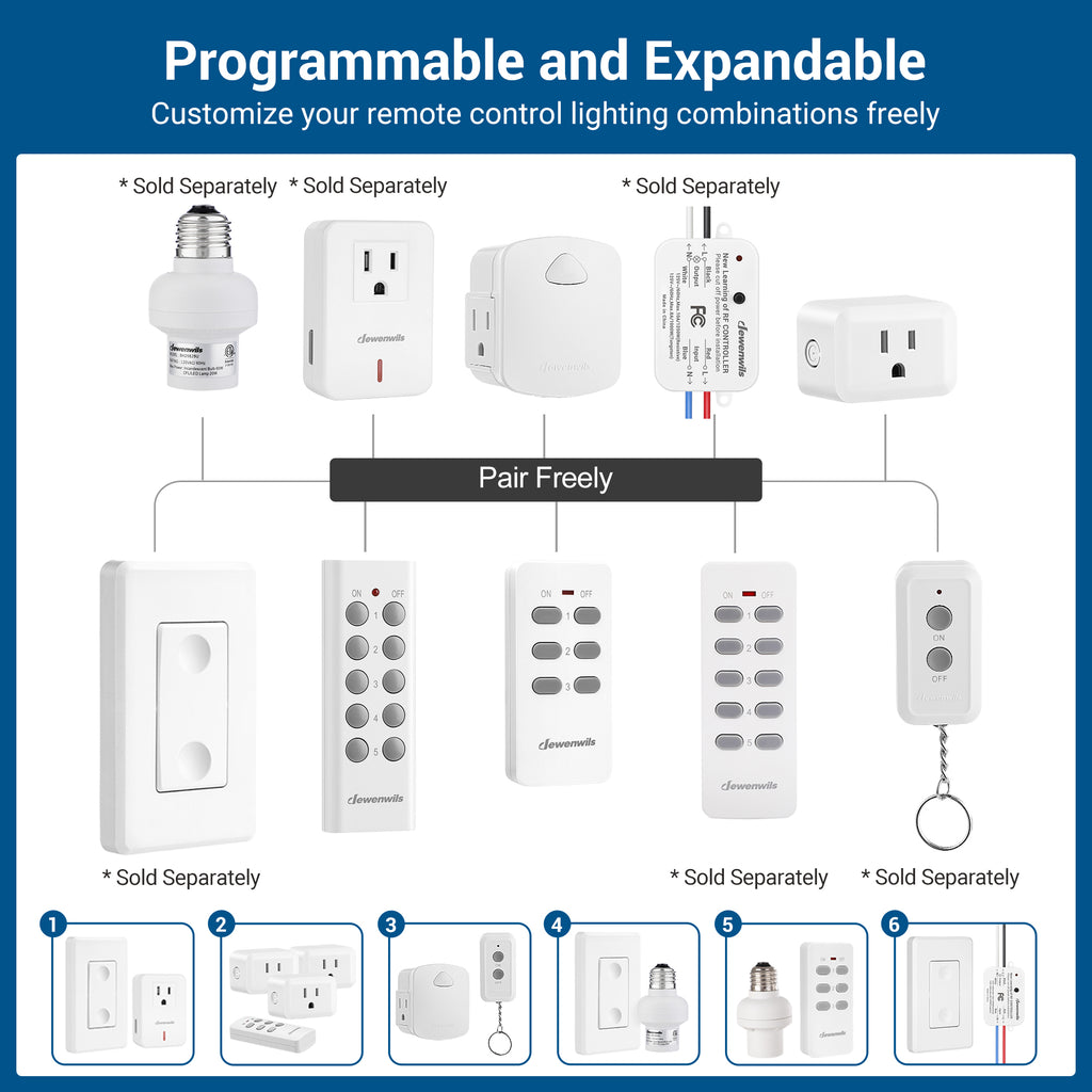 DEWENWILS Indoor Remote Control Outlet, Expandable Remote Light Switch Kit,  Wireless On Off Power Switch, 100ft RF Range, Compact Design, White