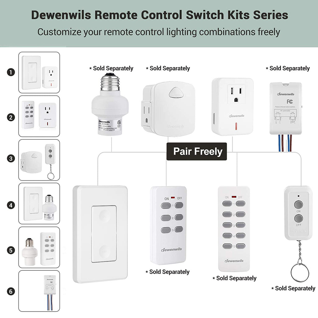 DEWENWILS Remote Control Outlet Wireless Wall Mounted Light Switch,  Electrical Plug in On Off Power Switch for Lamp, No Wiring,100 Feet RF  Range, ETL