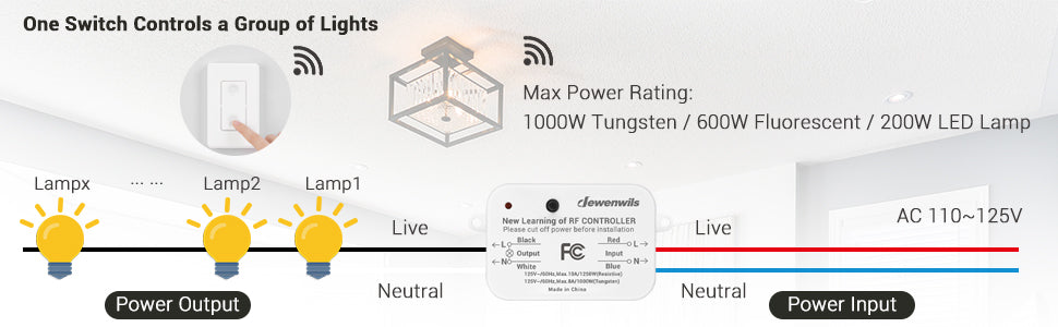 DEWENWILS Wireless Light Switch and Receiver Kit, No in-Wall Wiring  Required, Remote Control Switch Lighting Fixture for Ceiling Lights, Fans