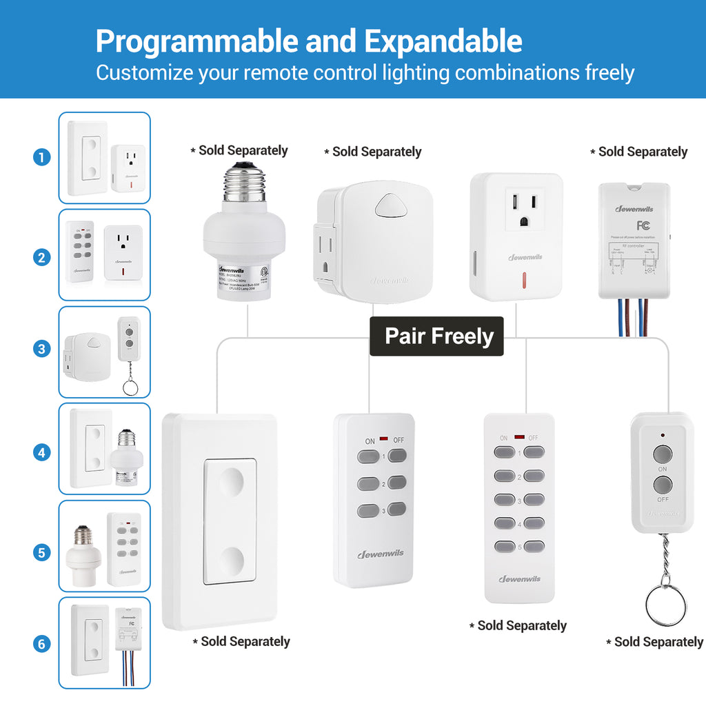Remote Control Plugs and Sockets, Energy Saving Devices