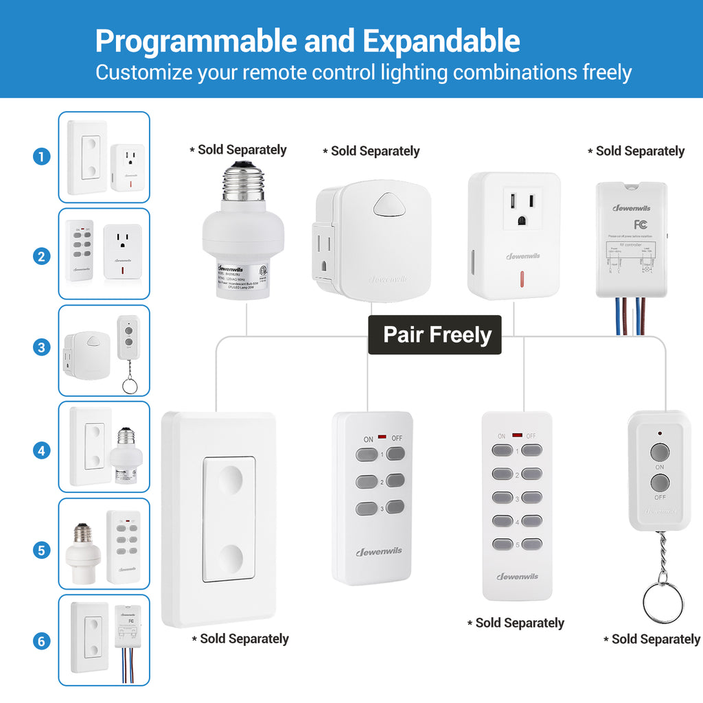 DEWENWILS Indoor 100ft Programmable Wireless Remote Control Outlet and  Switch (1 Remote + 4 Outlets)--SHRS104B1