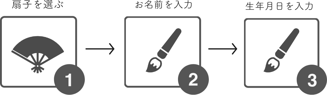 1.扇子を選ぶ 2.お名前を入力する 3.生年月日を入力