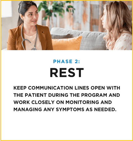 Phase 2: Rest: Communication and monitoring of patient