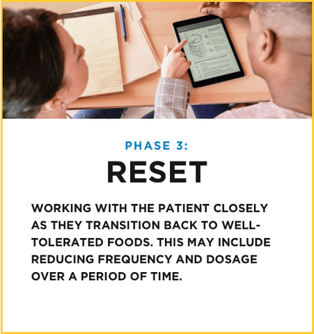 Phase 3: Reset: Transition of patient back to normal foods