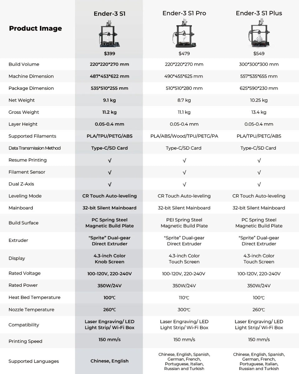 Creality S1 Comparison