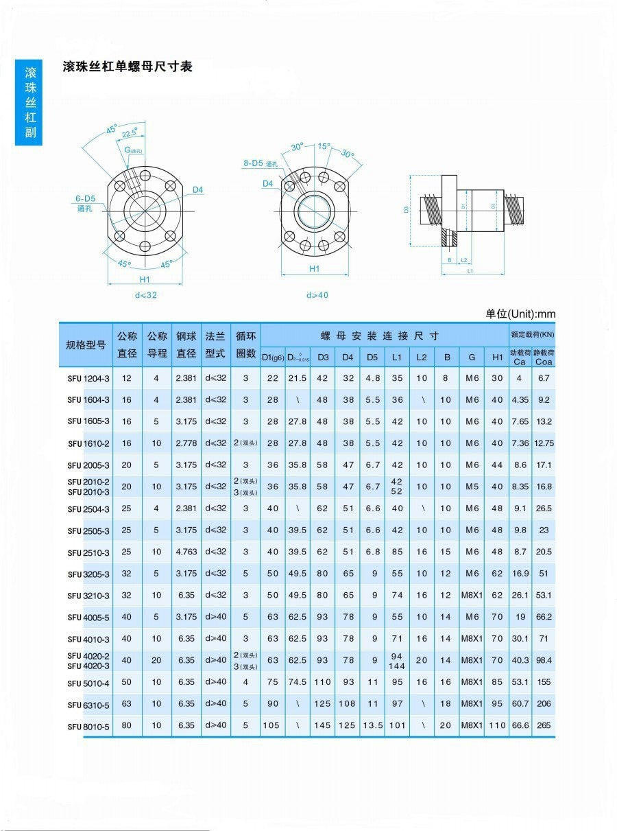 Ball Screw Datasheet