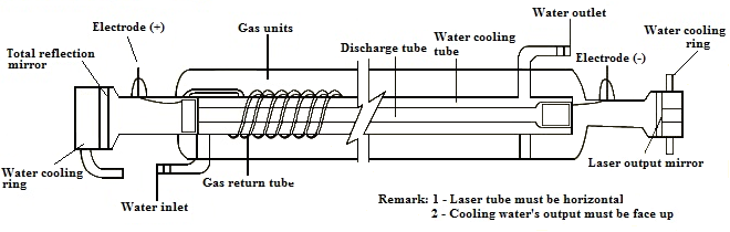 laser-tube-setup.png